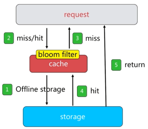 image-20210610100705450