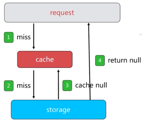 image-20210610100558759