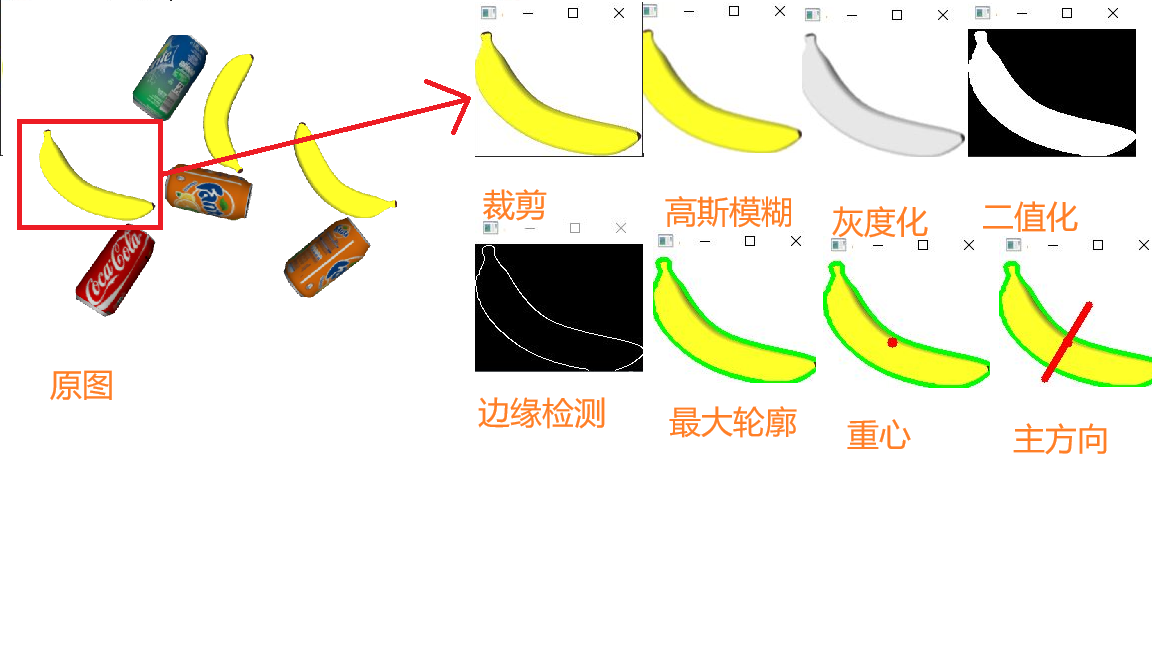 双臂协作机器人的食品分类抓取仿真（三）二维抓姿检测