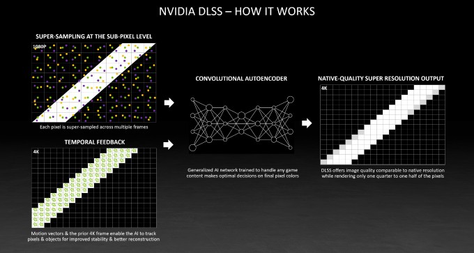 nvidia geforce rtx june 2021 dlss update how it works deep dive 005