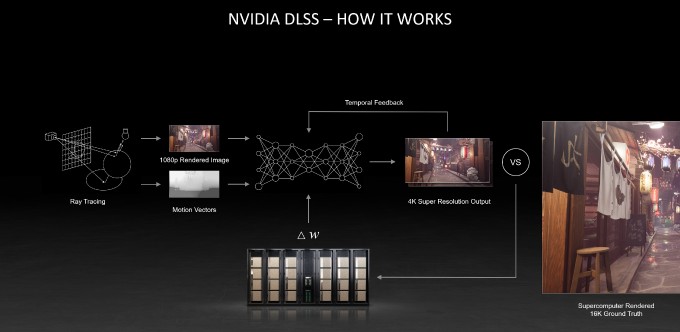 nvidia geforce rtx june 2021 dlss update how it works overview
