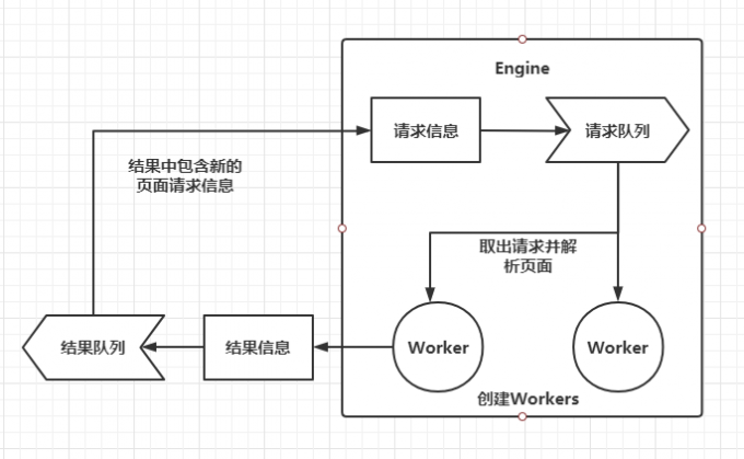 GitHub - Chunar5354/go-spider: 使用Go语言编写的分布式爬虫