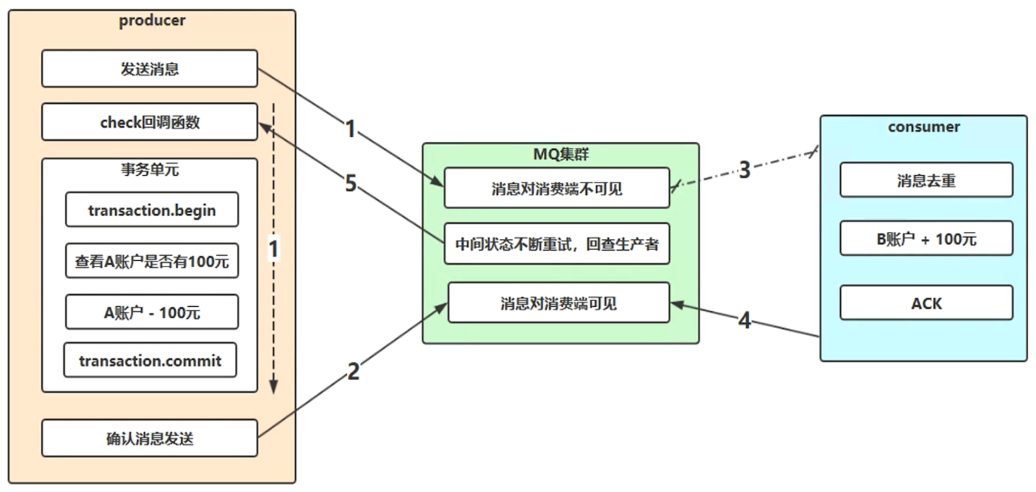 image-20210623153427606