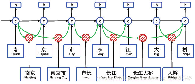 示意图