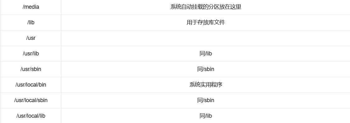 Linux 系统分区方案 详细教程 https://z3.ax1x.com/2021/07/11/WCJUN6.png