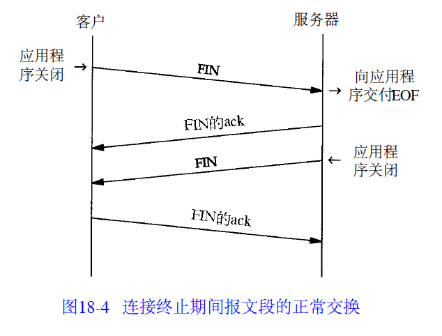 HTTP-四次分手