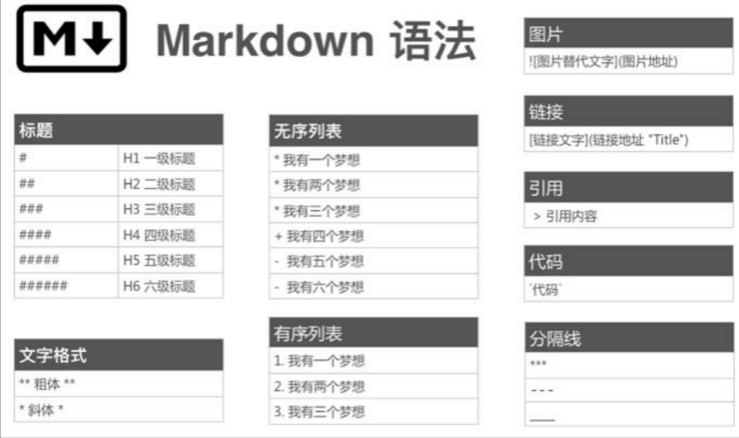 Markdown语法