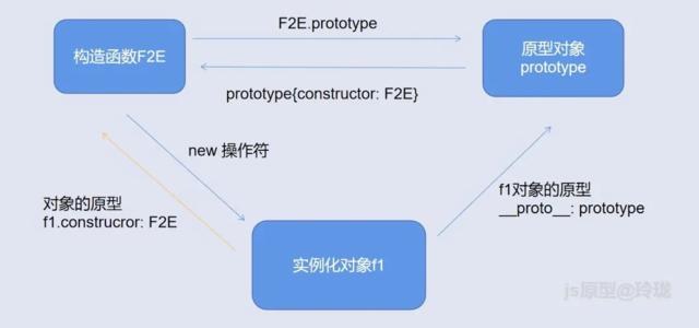 JS 合并数组对象中 key 值相同的数据