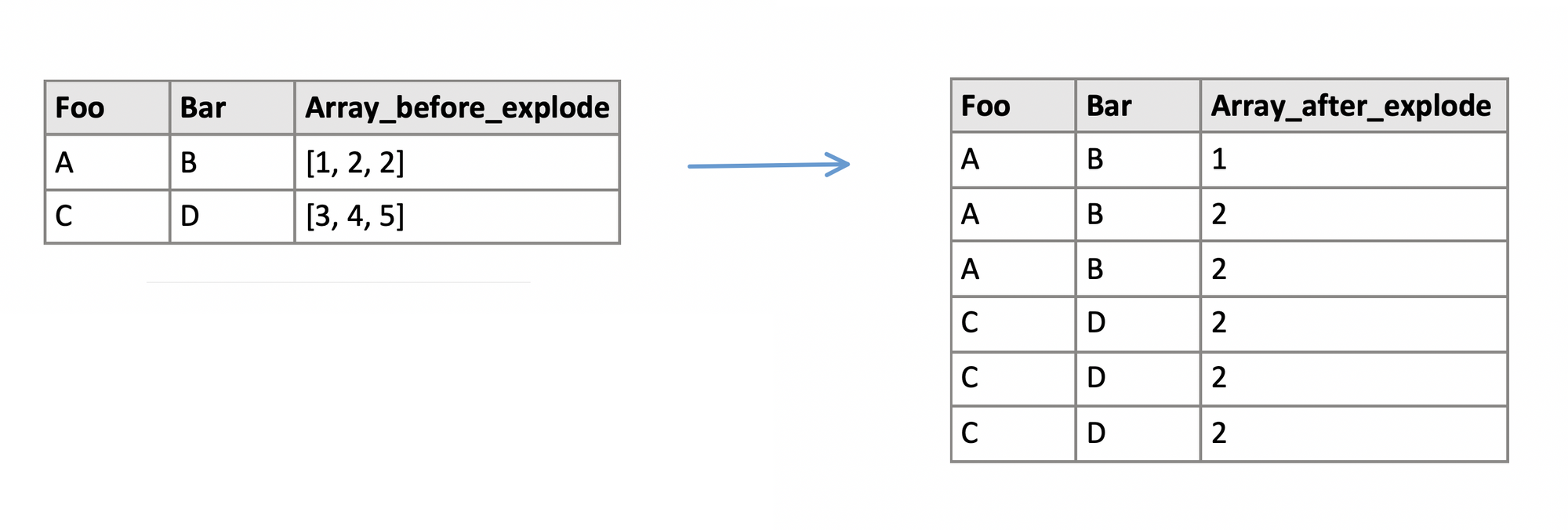 explode方法实现效果