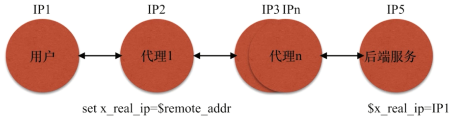 image-20210803165404231