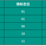 fit3GD