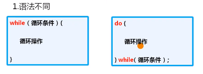 while和do-while语法区别