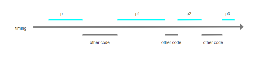 async/await