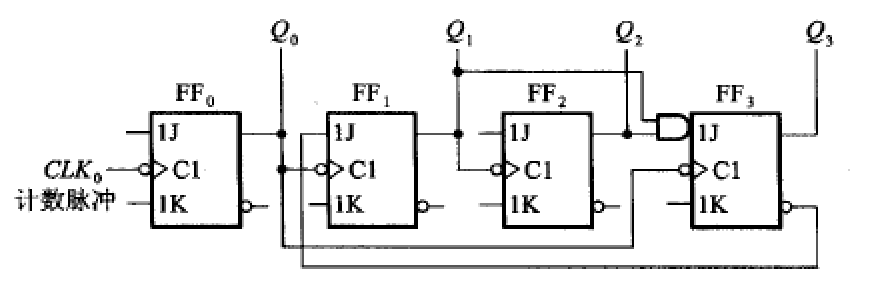 异步十进制加法计数器的典型电路