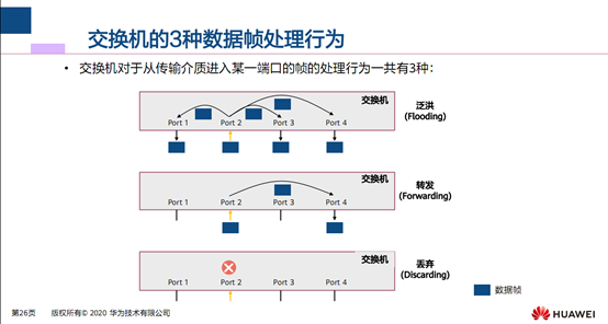 三种方式 三种方式