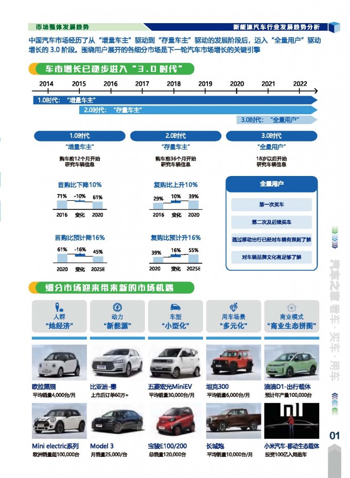 汽车之家 德勤 2021年中国新能源汽车市场洞察报告 页面 05