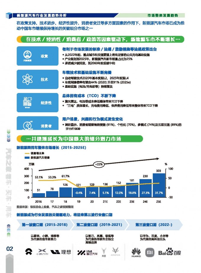 汽车之家 德勤 2021年中国新能源汽车市场洞察报告 页面 06