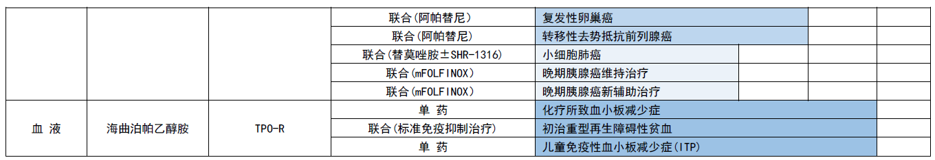 恒瑞医药公布2021年在研、已上市、海外创新药临床研发管线情况
