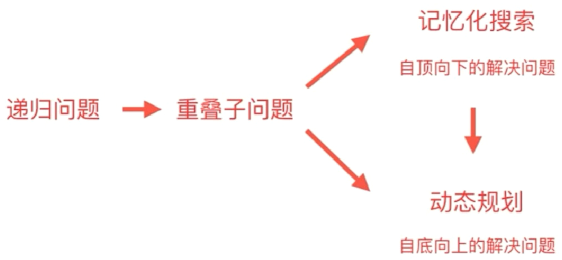 image-20210826135441788