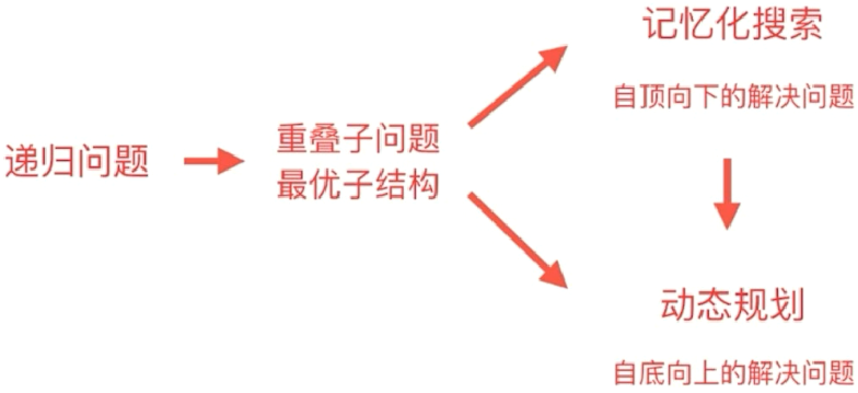 image-20210826161209539