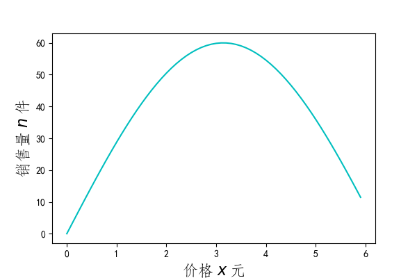 图片名称