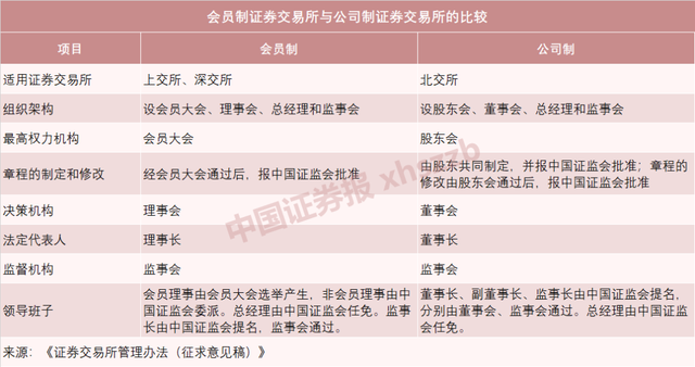 北京证券交易所首批业务规则出炉,一文看懂六大重点!-幽兰花香 北京证券交易所首批业务规则出炉,一文看懂六大重点!-幽兰花香