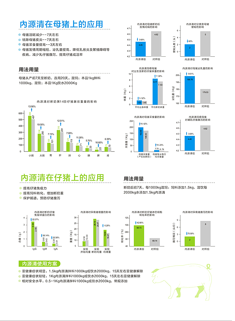 内源清用法用量