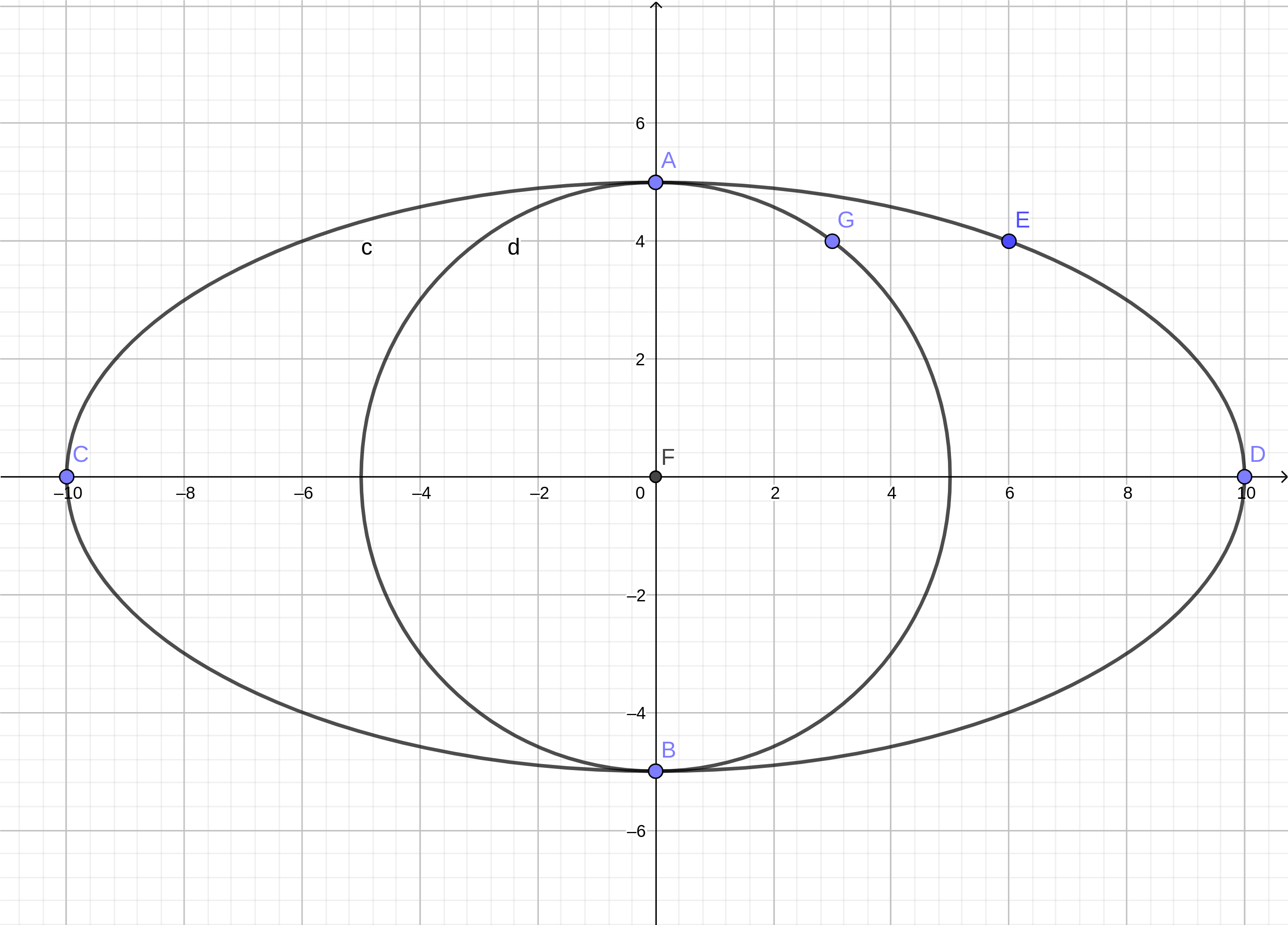 刘徽把圆内接正多边形的周长一直算到了正3072边形 - 知乎