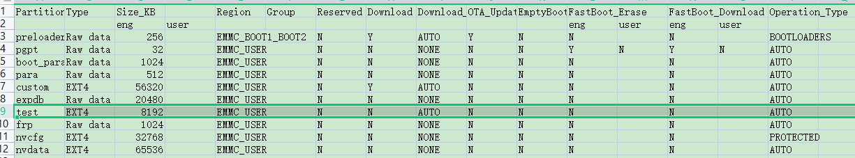 Android11.0 (R) MTK platform adds a new partition - Programmer Sought