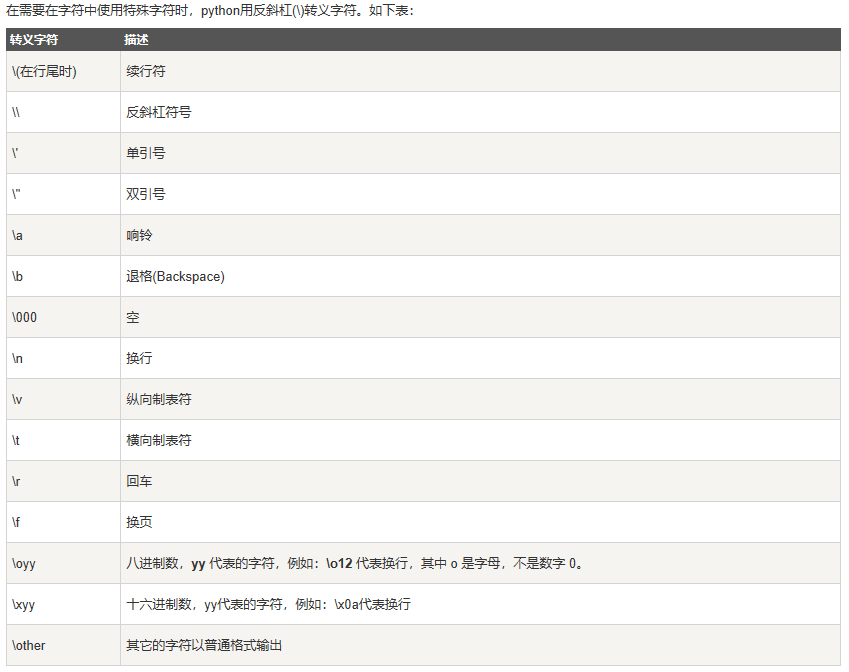 Python基础 04 字符串 我想起高兴的事 博客园