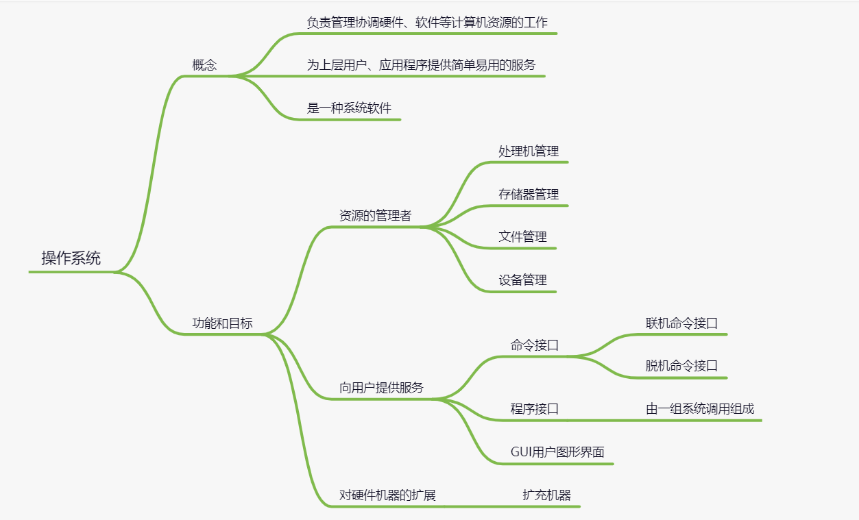 image-20210914154541138