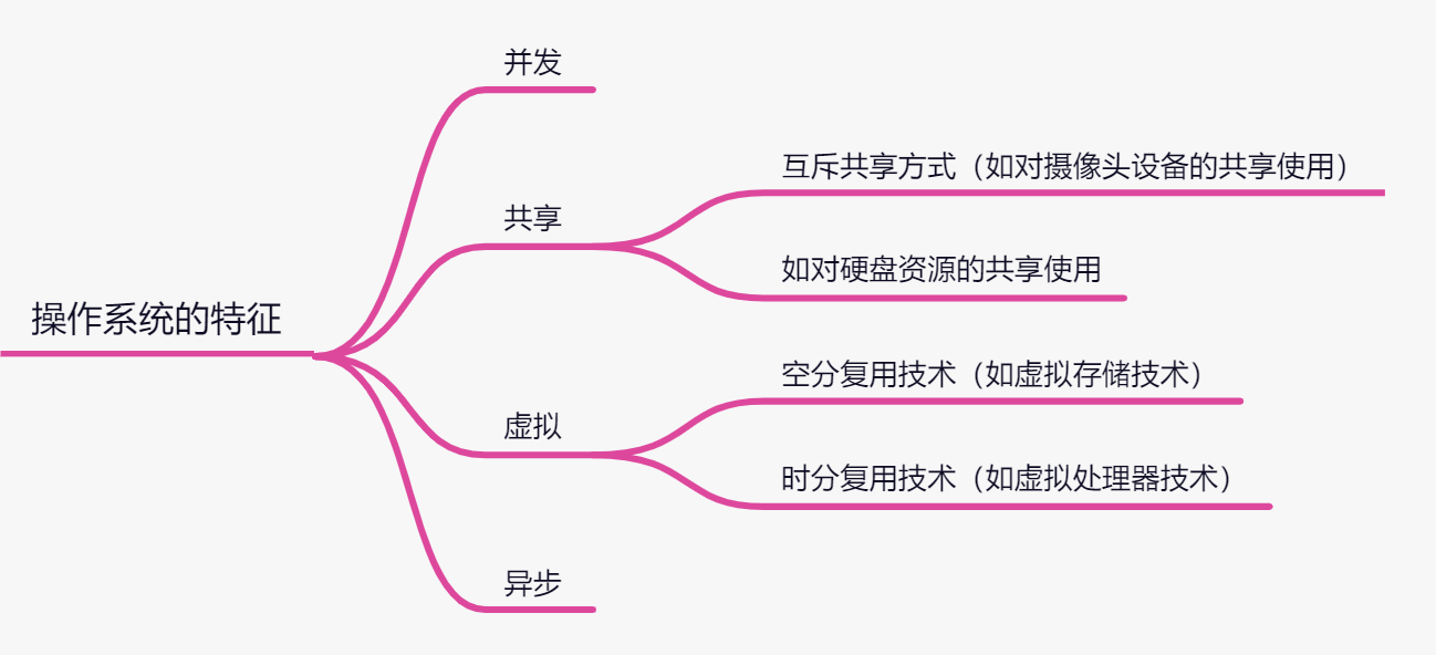 image-20210914154526983