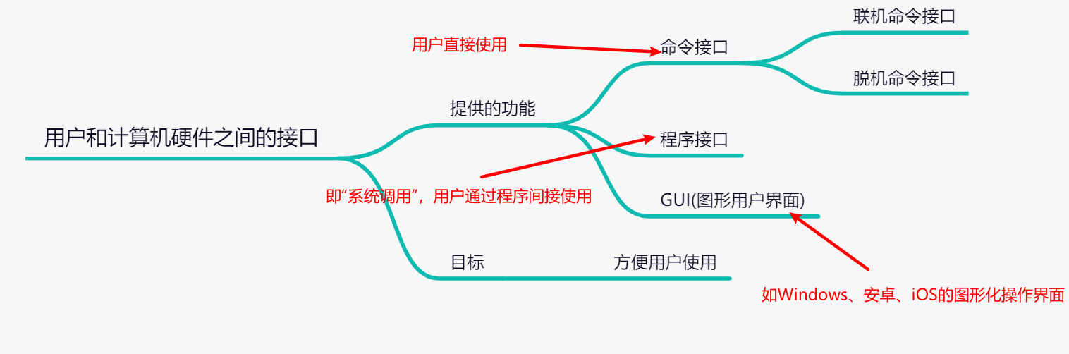 image-20210914154559818