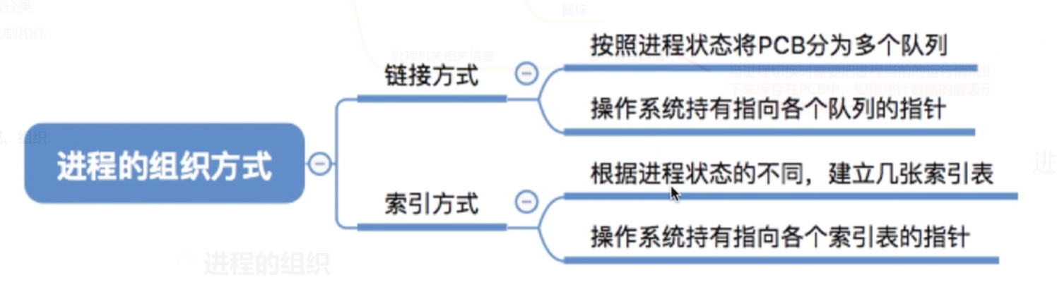 image-20210914152911232