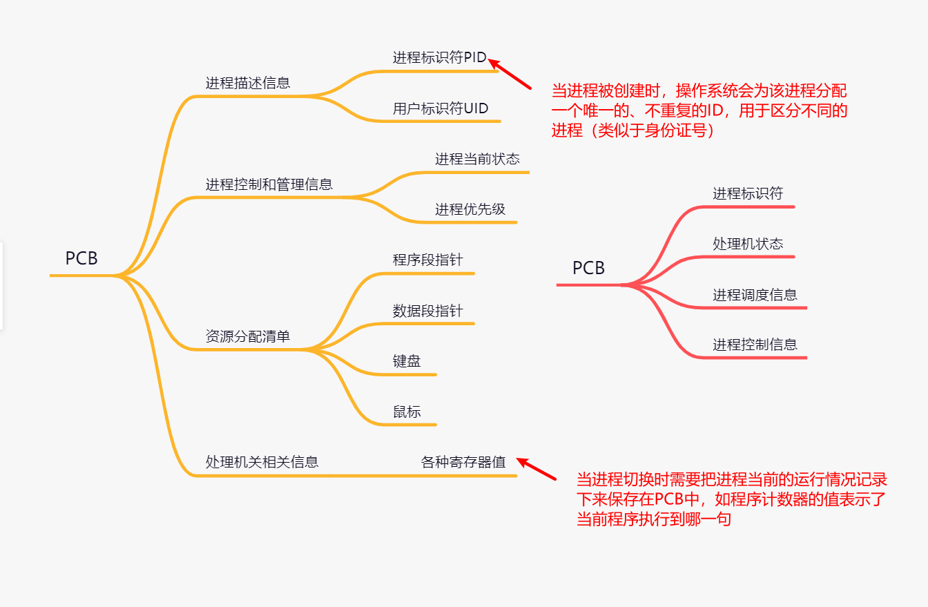 image-20210914152940881