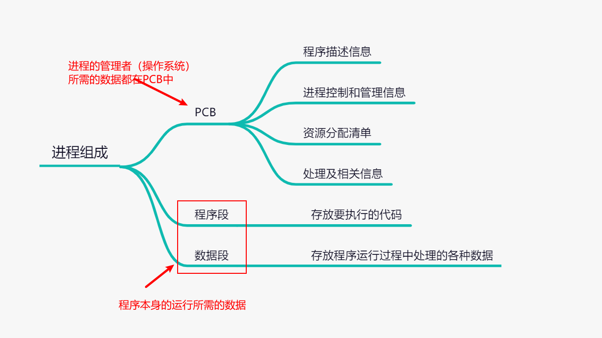 image-20210914152958258