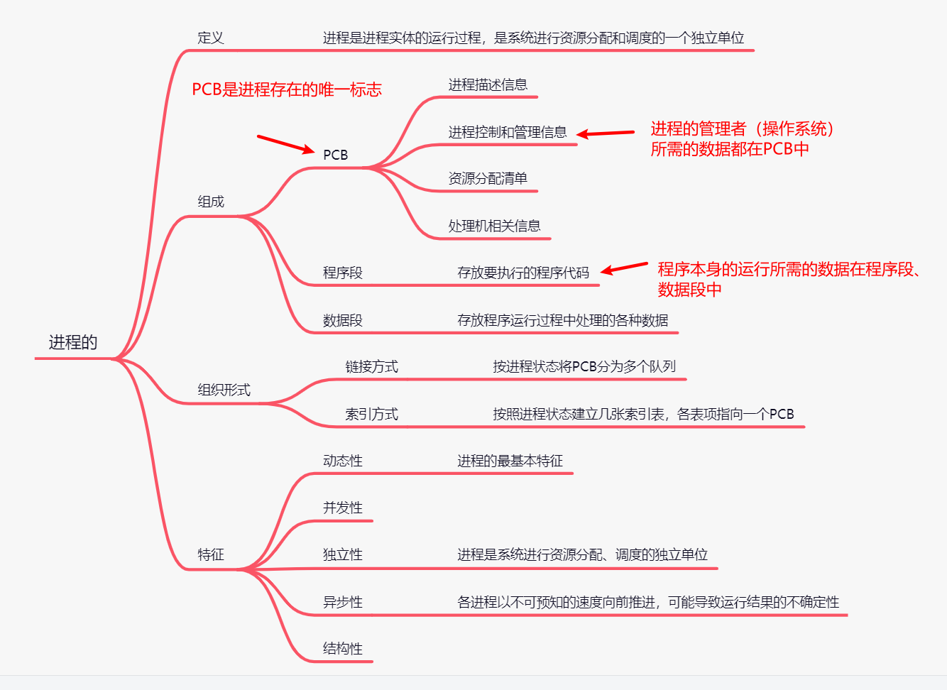 image-20210914153027775