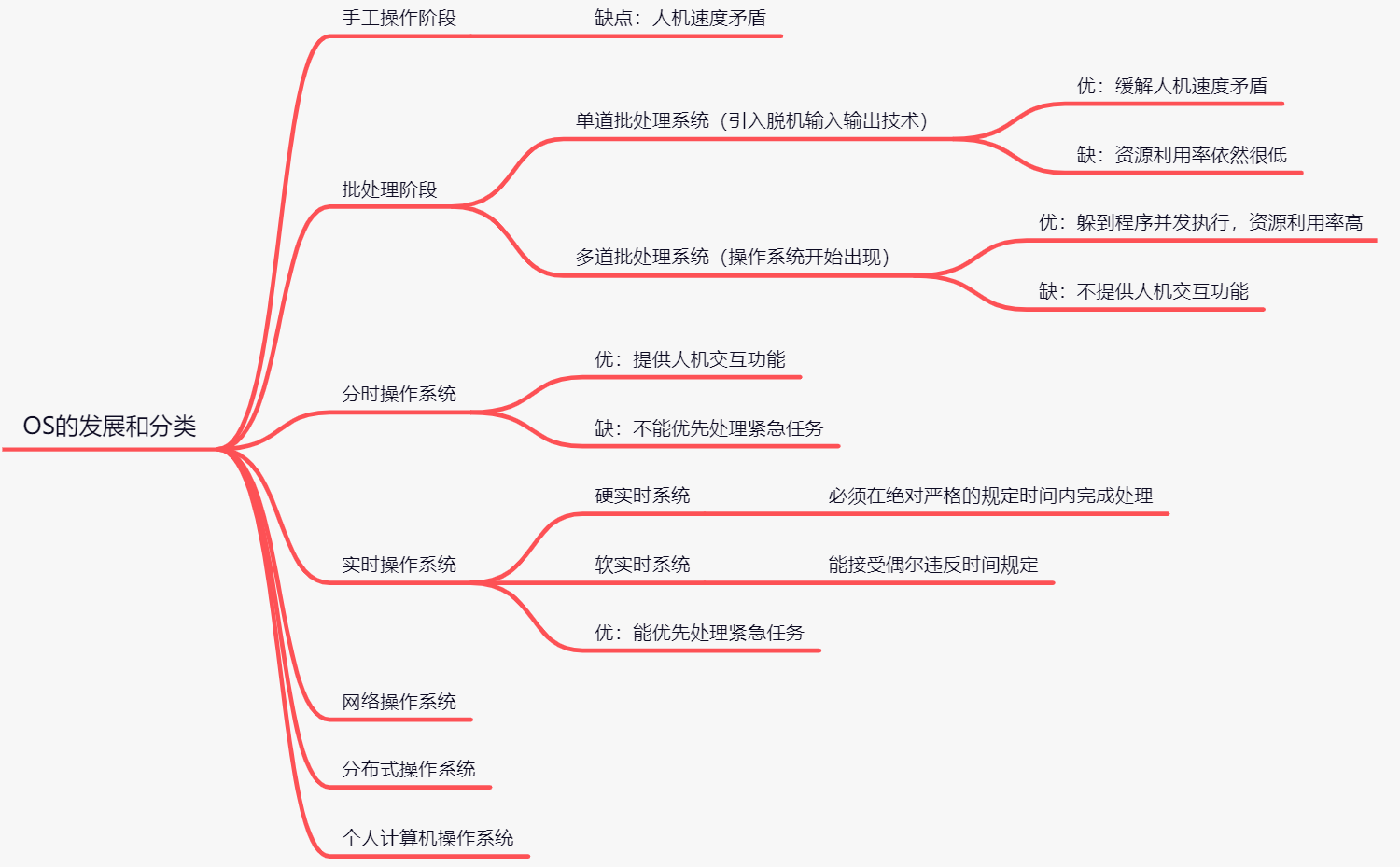 image-20210914154352688