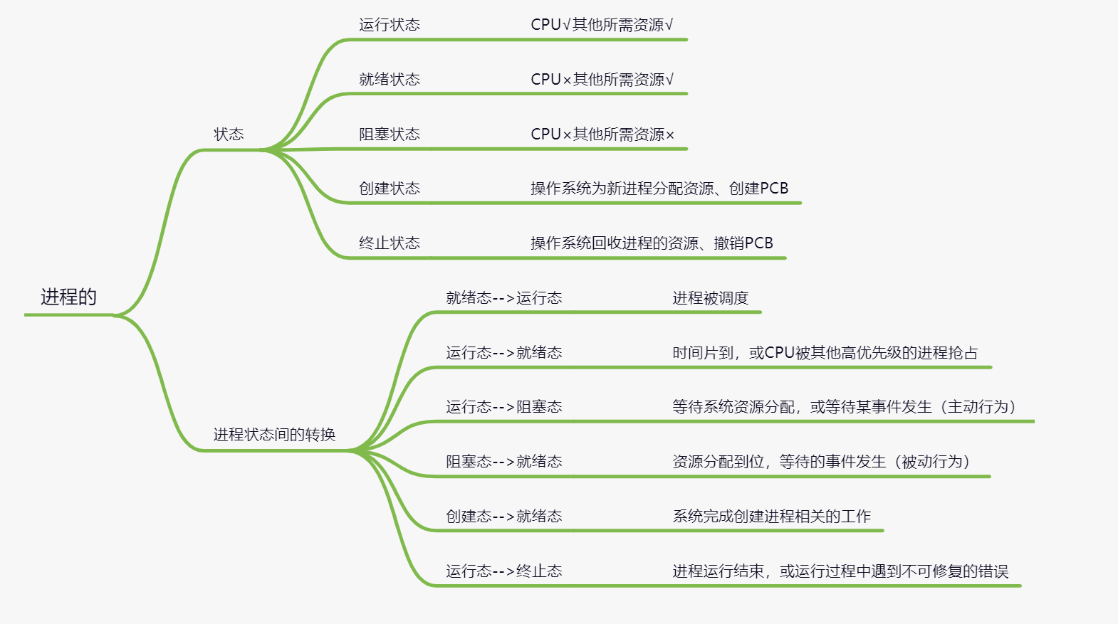 image-20210914152559056