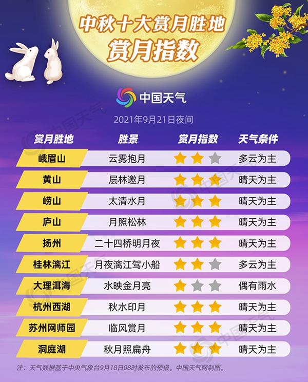 中秋赏月地图出炉!盘点十大赏月胜地 看哪里能见皓月当空-幽兰花香 中秋赏月地图出炉!盘点十大赏月胜地 看哪里能见皓月当空-幽兰花香