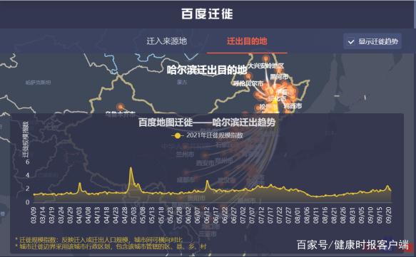 2天本土确诊病例11例,从哈尔滨出来的人都去哪了?-幽兰花香 2天本土确诊病例11例,从哈尔滨出来的人都去哪了?-幽兰花香