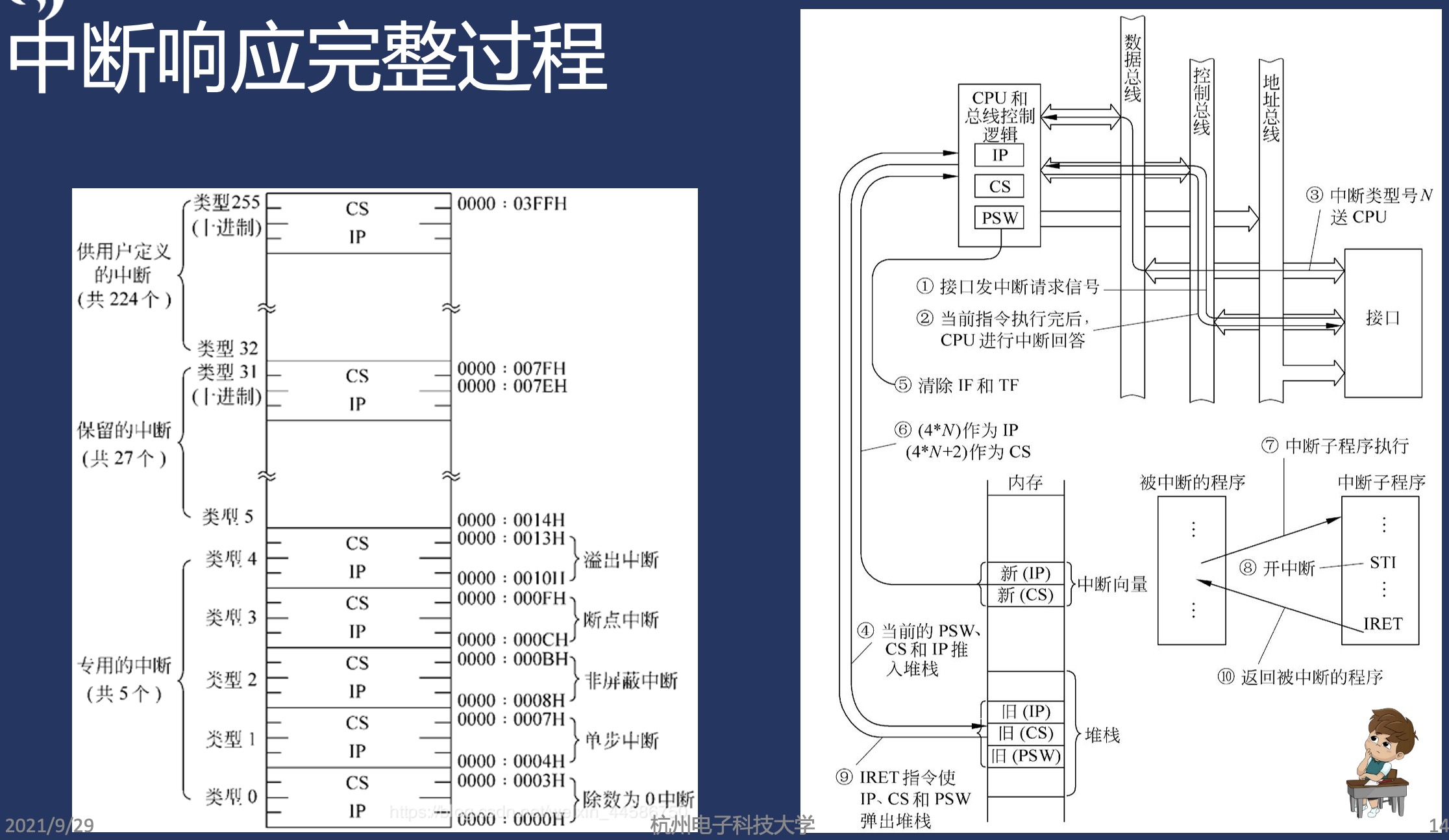 Figure1