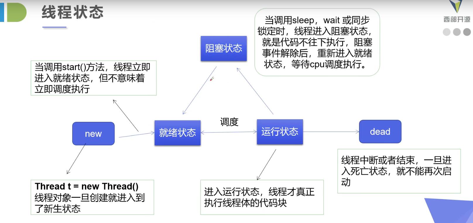 线程状态