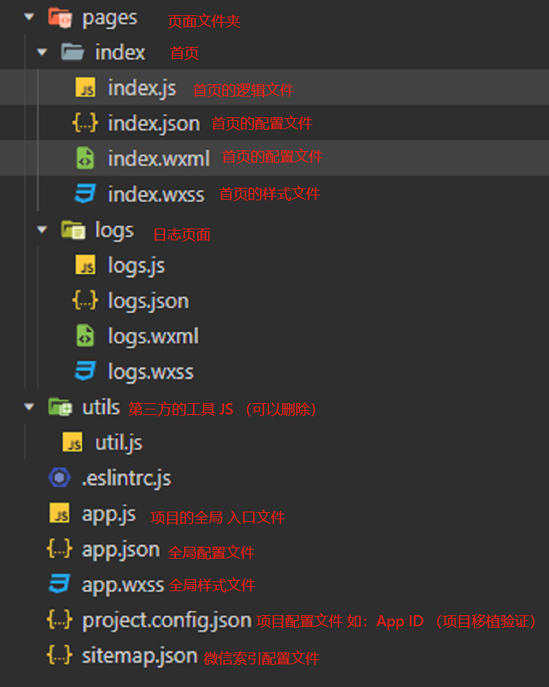 微信小程序结构目录