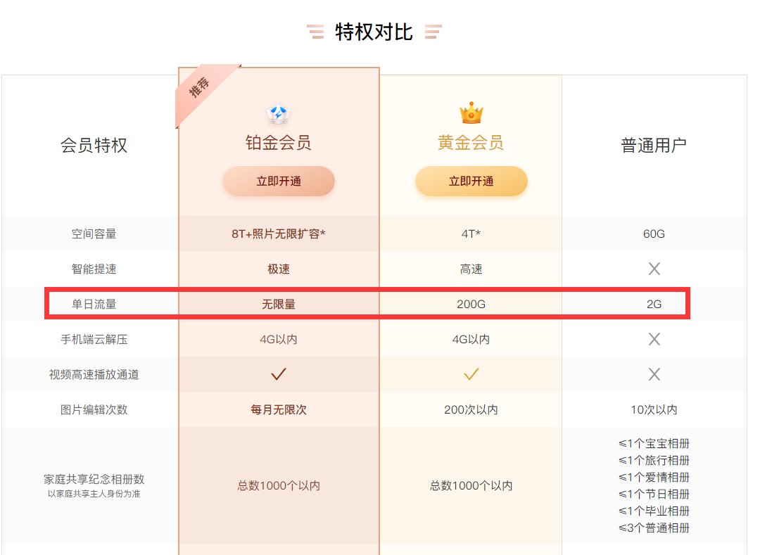 收：天翼云35T+云盘账号，明不了盘，看容量谈价吧。-xiaotian2824-谷姐靓号网