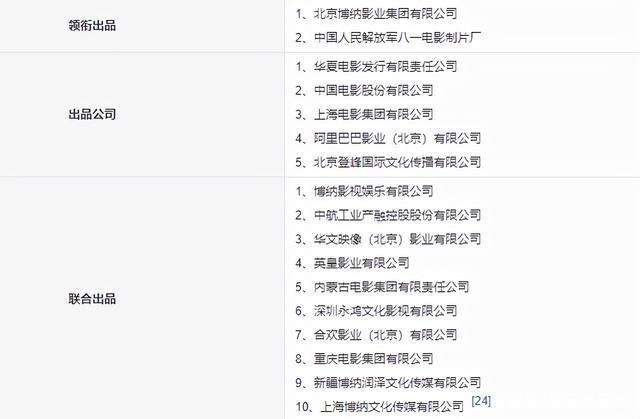 《长津湖》票房破40亿,制片方获利才2.5亿?别急,我们给它算了笔账-幽兰花香 《长津湖》票房破40亿,制片方获利才2.5亿?别急,我们给它算了笔账-幽兰花香