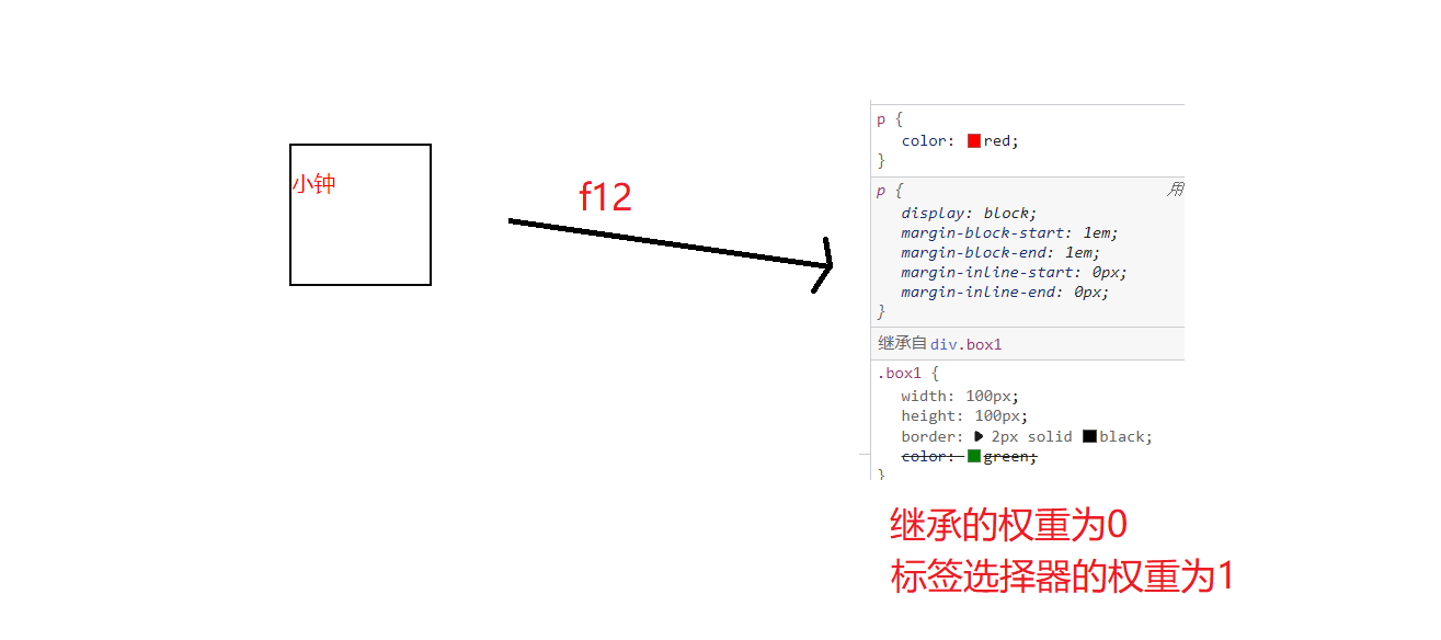 继承.png