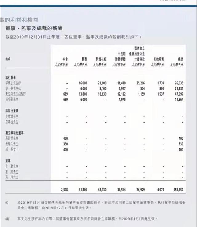 联想控股辟谣柳传志1亿年薪:消息不实,去年已不再领取职务薪酬-幽兰花香 联想控股辟谣柳传志1亿年薪:消息不实,去年已不再领取职务薪酬-幽兰花香