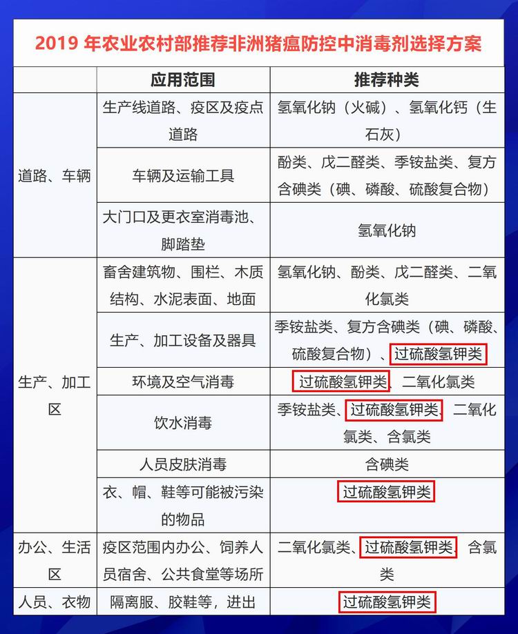 卫清消毒剂，过硫酸氢钾复合物粉，1分钟完全灭活非洲猪瘟病毒-图片2