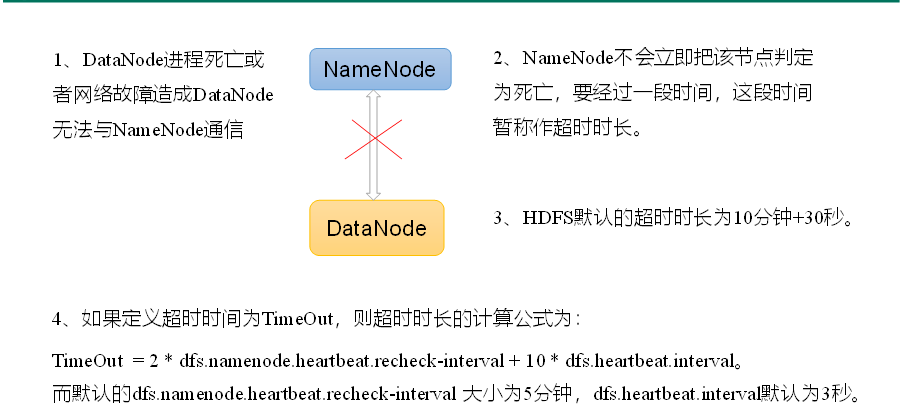 掉线时限参数设置